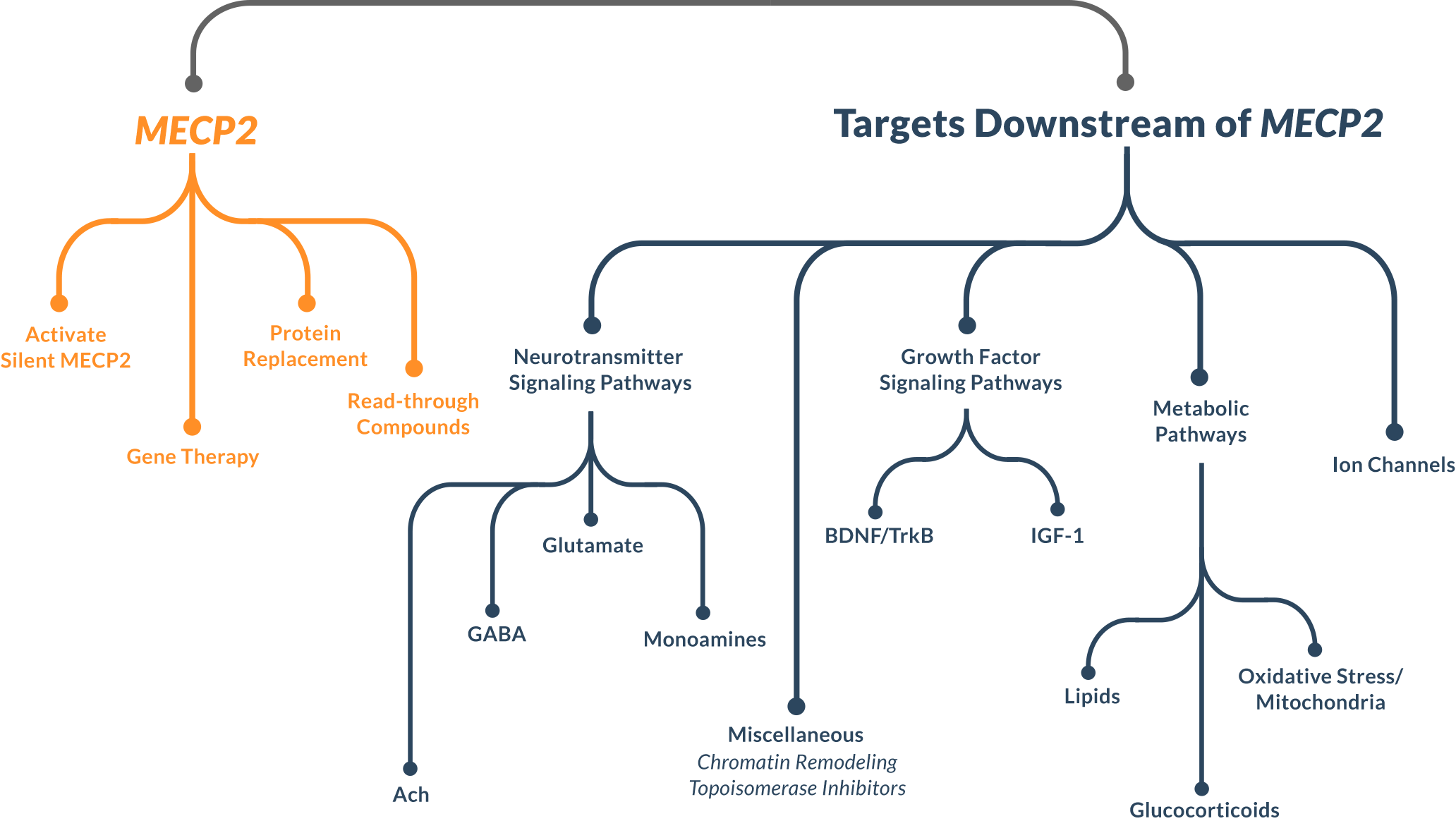 treatment-chart3